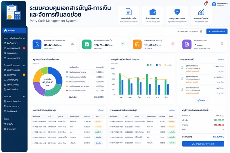 ระบบ ระบบควบคุมเอกสารบัญชี-การเงิน และจัดการเงินสดย่อย (Petty Cash Management System) - PM Programing